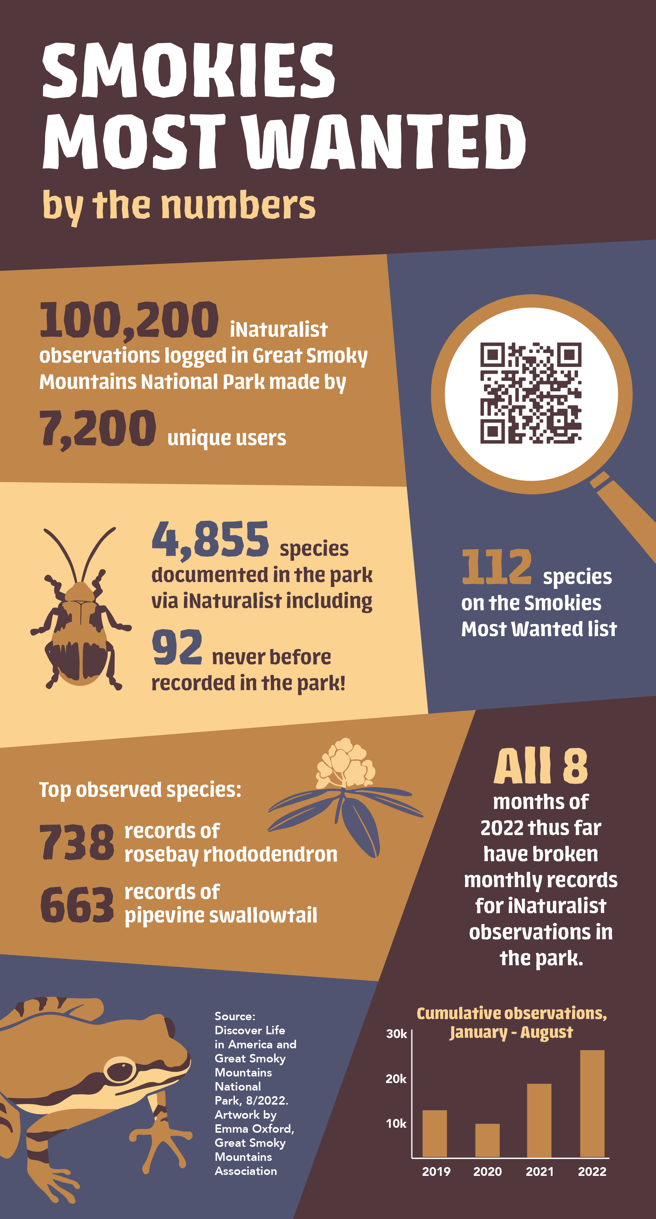 1 smokies most wanted infographic credit Emma Oxford GSMA