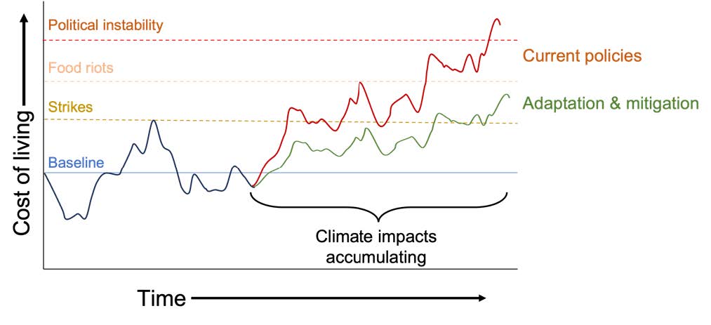 CostOfLivingReport Paul Behrens